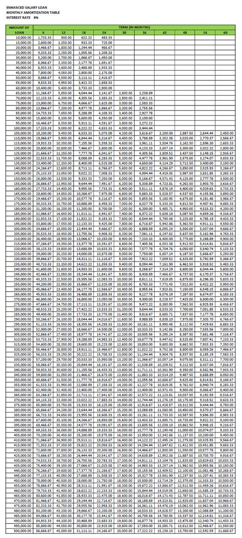 afpslai salary loan table|AFPMBAI .